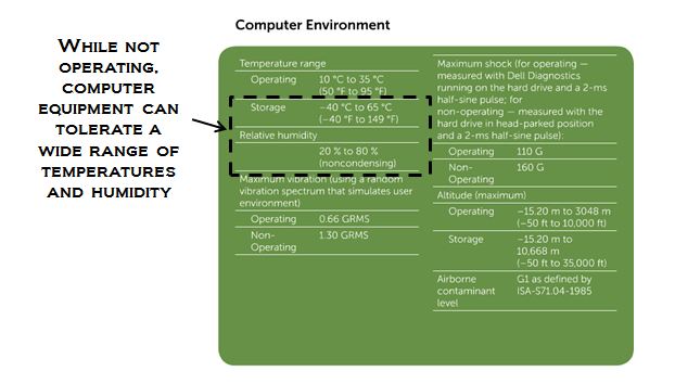 Most electronics can be stored in a wide range of temperature and humidity conditions